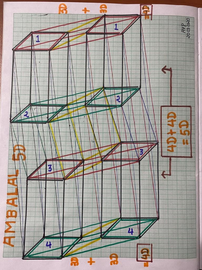 Ambalal 5D Explained Page 6